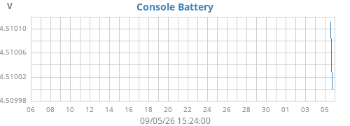 monthvolt
