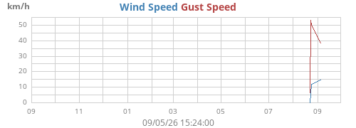 yearwind